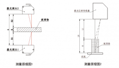  测厚仪的基本原理