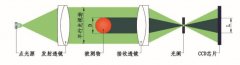  光电测量的基本原理