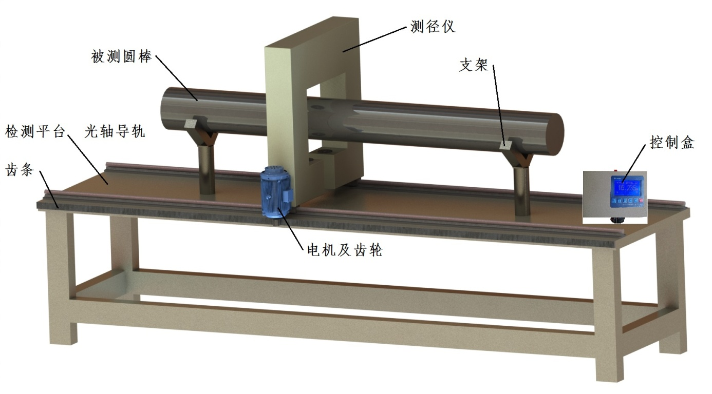 圆棒扫描式测径系统 离线检测各部位外径值