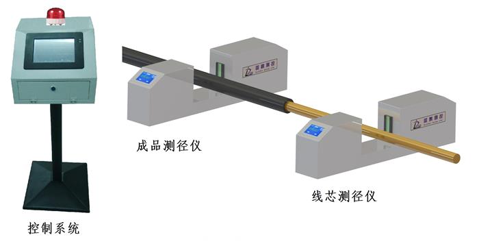 测径仪如何测量线缆绝缘层厚度