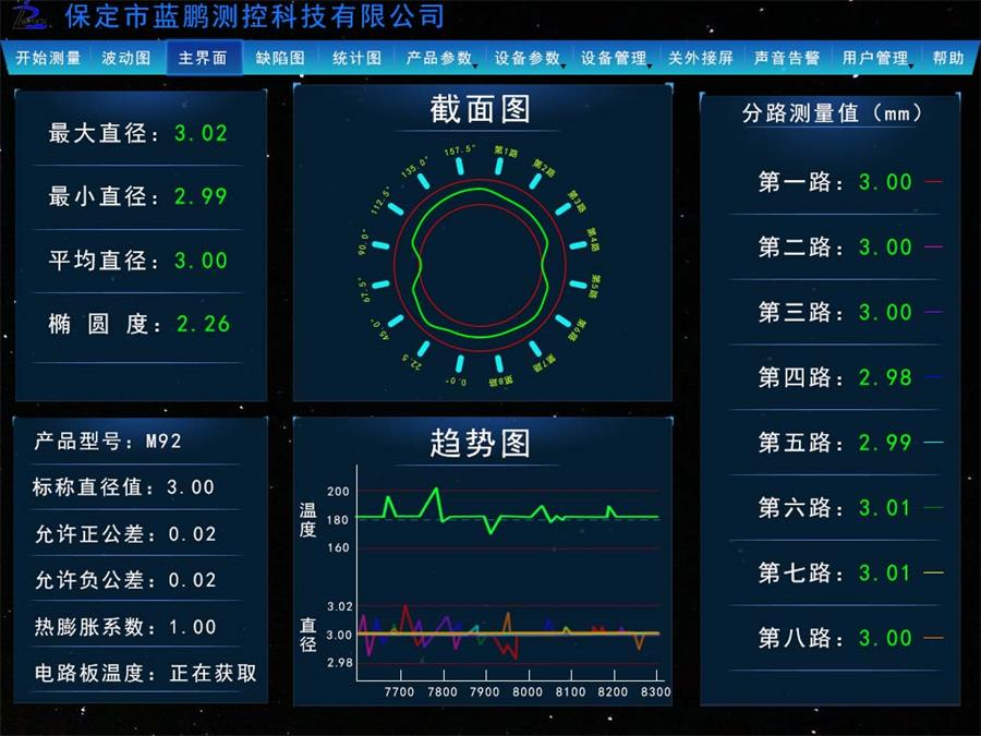 定制软件开发 解决测量难题
