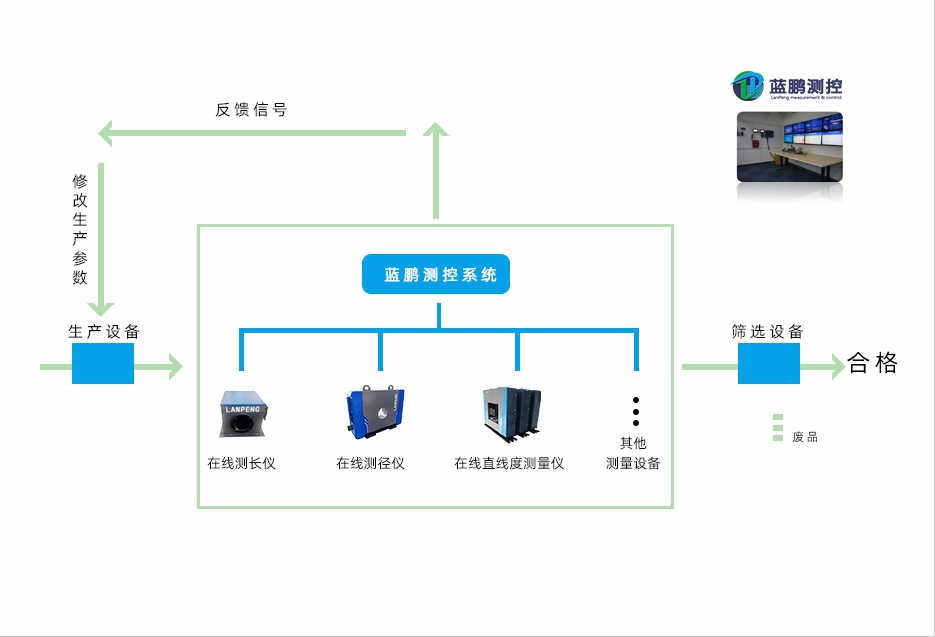 棒材全倍尺生产控制系统 车间MES自动化的新标准