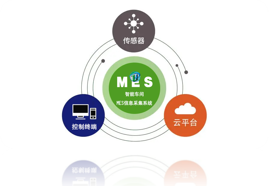 定制工业数据采集管理系统 适配性高