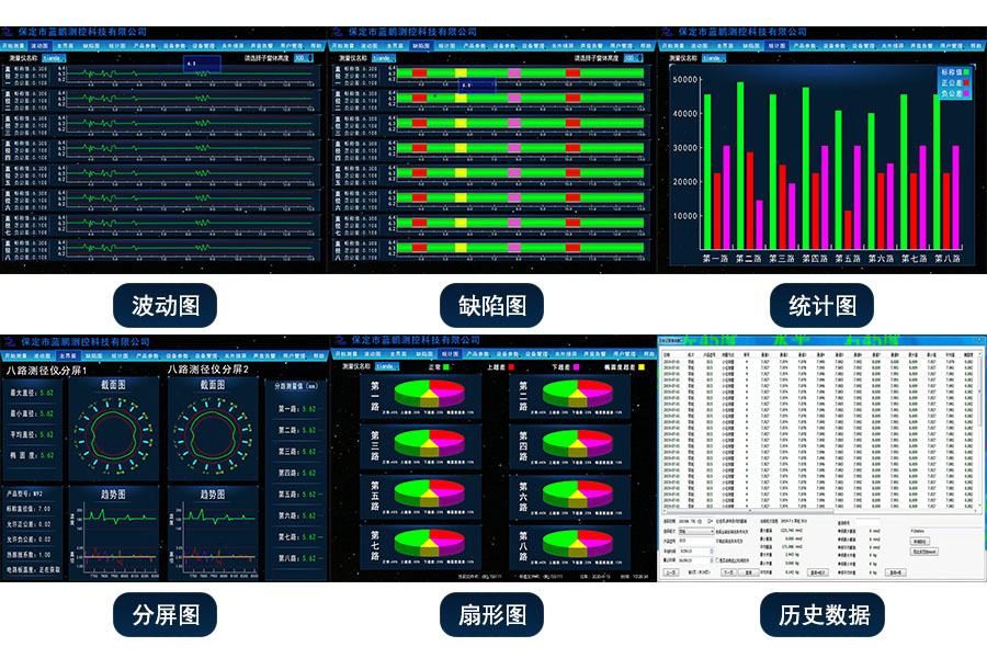 实时工业数据采集分析系统 打破数据孤岛