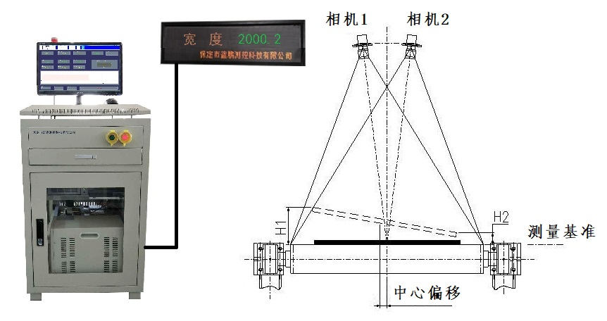双目视觉检测 KX02-SY1000型测宽仪