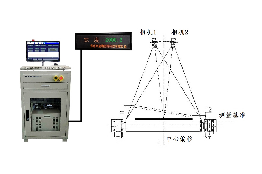 机器视觉双目测宽仪具体有什么优势？