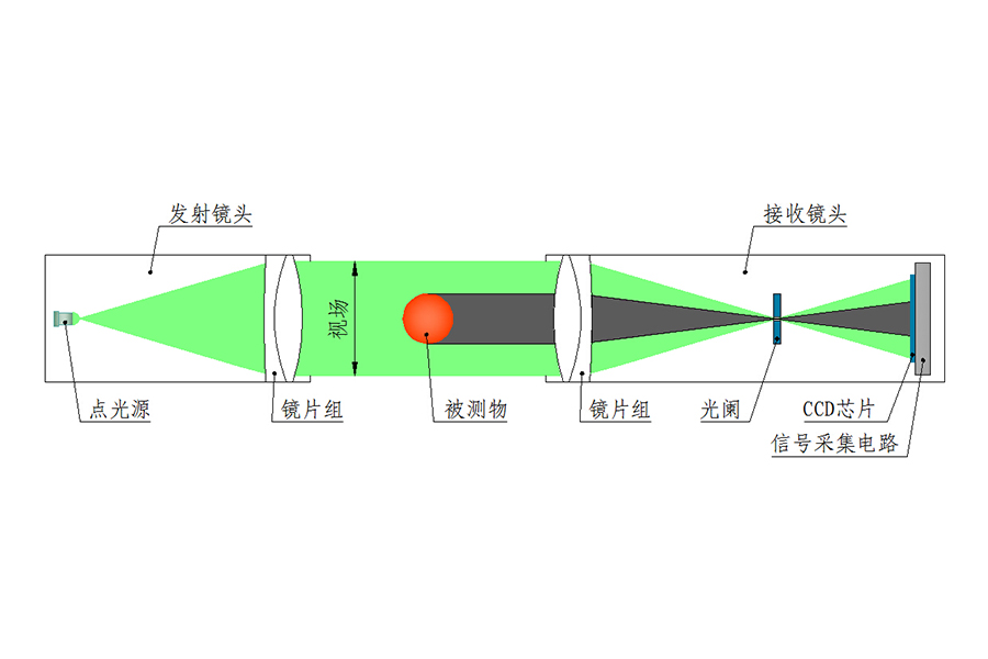 单测头原理.jpg