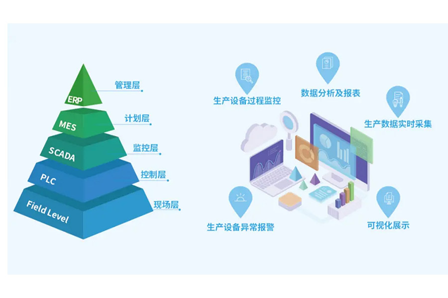 解锁工业新效能 SCADA系统整合产线数据信息！