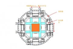 蓝鹏旋转式测径仪的三大核心?