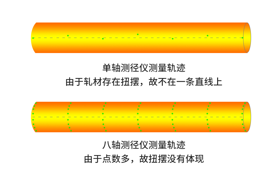 固定式测径仪测量轨迹.jpg