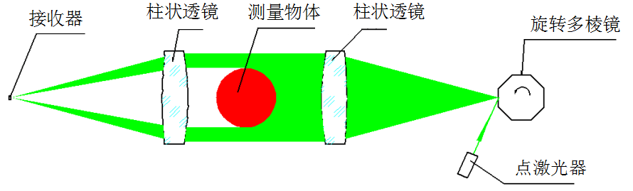说明: 67DDFB83-8A33-491b-A513-8C55AC3A3A5B