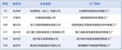 浙江省先进级智能工厂，这些钢铁工厂入选