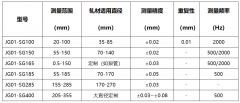 JG01-SG系列测径仪的精度如何