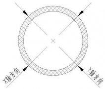 ZG02-D/SY系列 离线扫描直线度测量仪