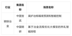 国资委首批央企人工智能战略性高价值场景，这